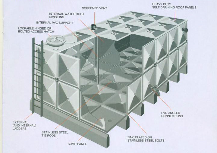 grp water tank supplier in uae