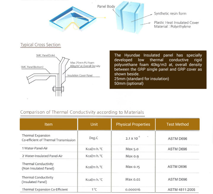 grp water tank supplier in dubai